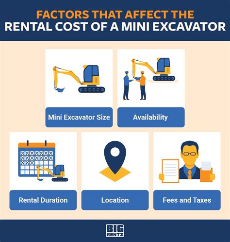 average rental cost for mini excavator per day ohio|mini excavator with thumb rental.